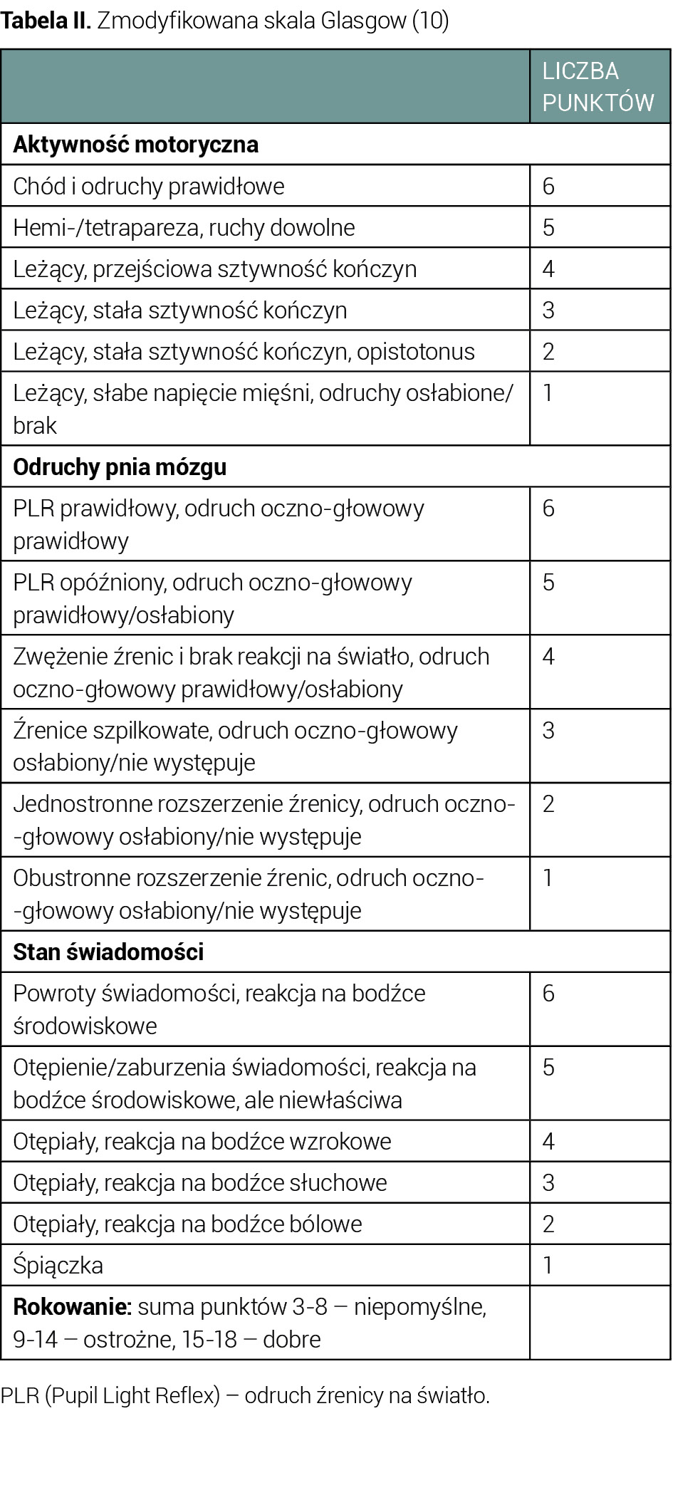 Glasgow Coma Scale GCS Bez Tajemnic GCS To Powszechnie 55 OFF